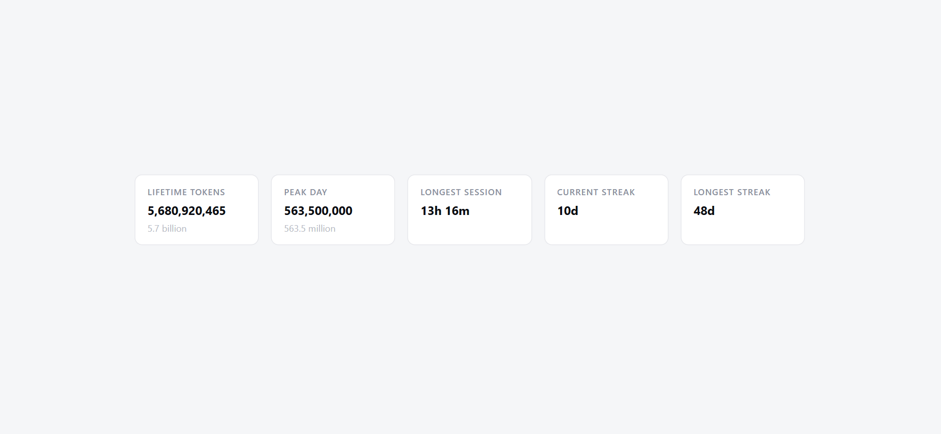 AI usage stats showing 5.68 billion lifetime tokens, a 563.5 million token peak day, a 13 hour 16 minute longest session, a 10 day current streak, and a 48 day longest streak.