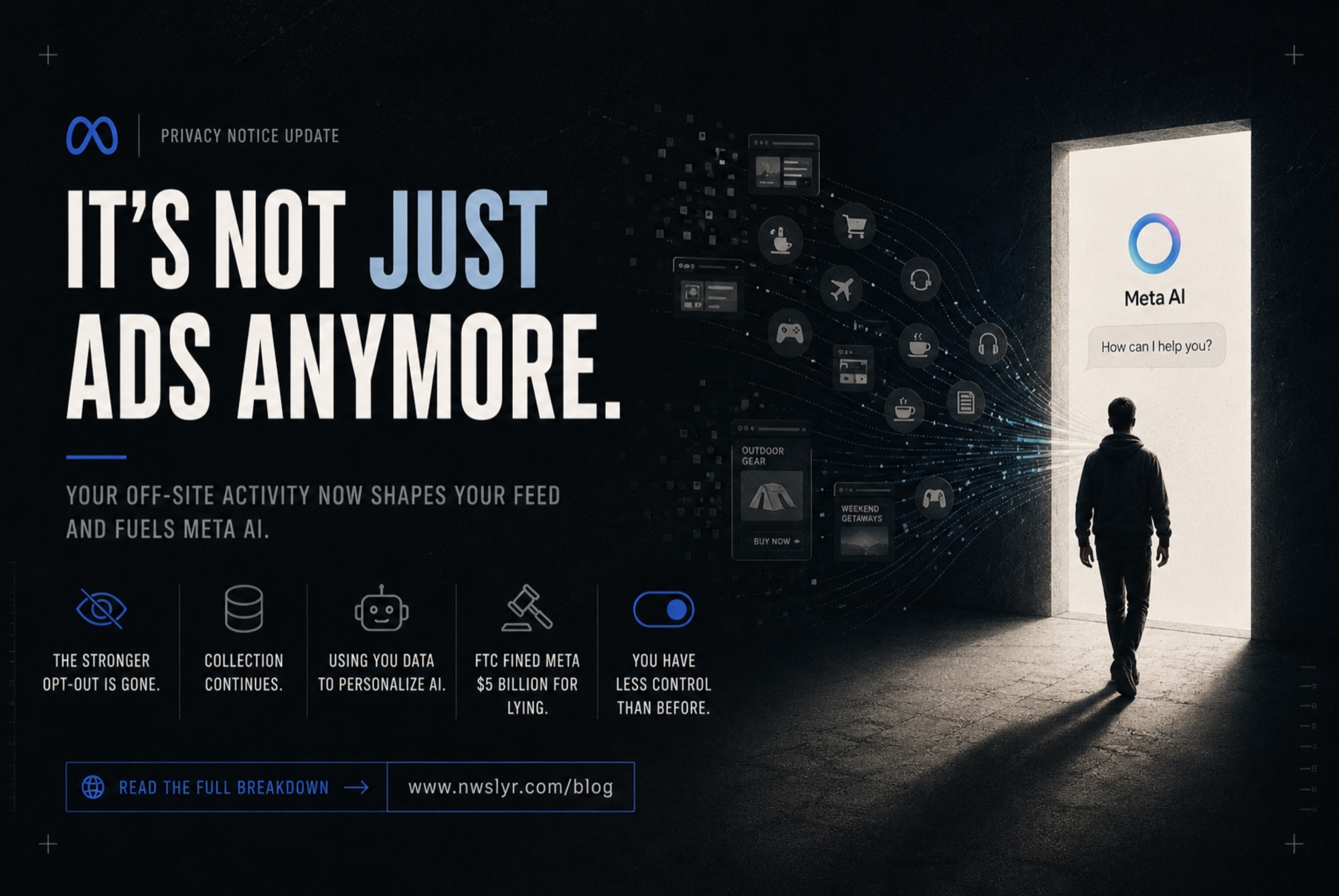 Dark editorial graphic headlined 'It's not just ads anymore.' The Meta logo sits top-left; at right, a hooded figure walks toward a glowing doorway labeled Meta AI as app icons and browser windows stream from them. Captions read: the stronger opt-out is gone; collection continues; using your data to personalize AI; the FTC fined Meta $5 billion for lying; you have less control than before.