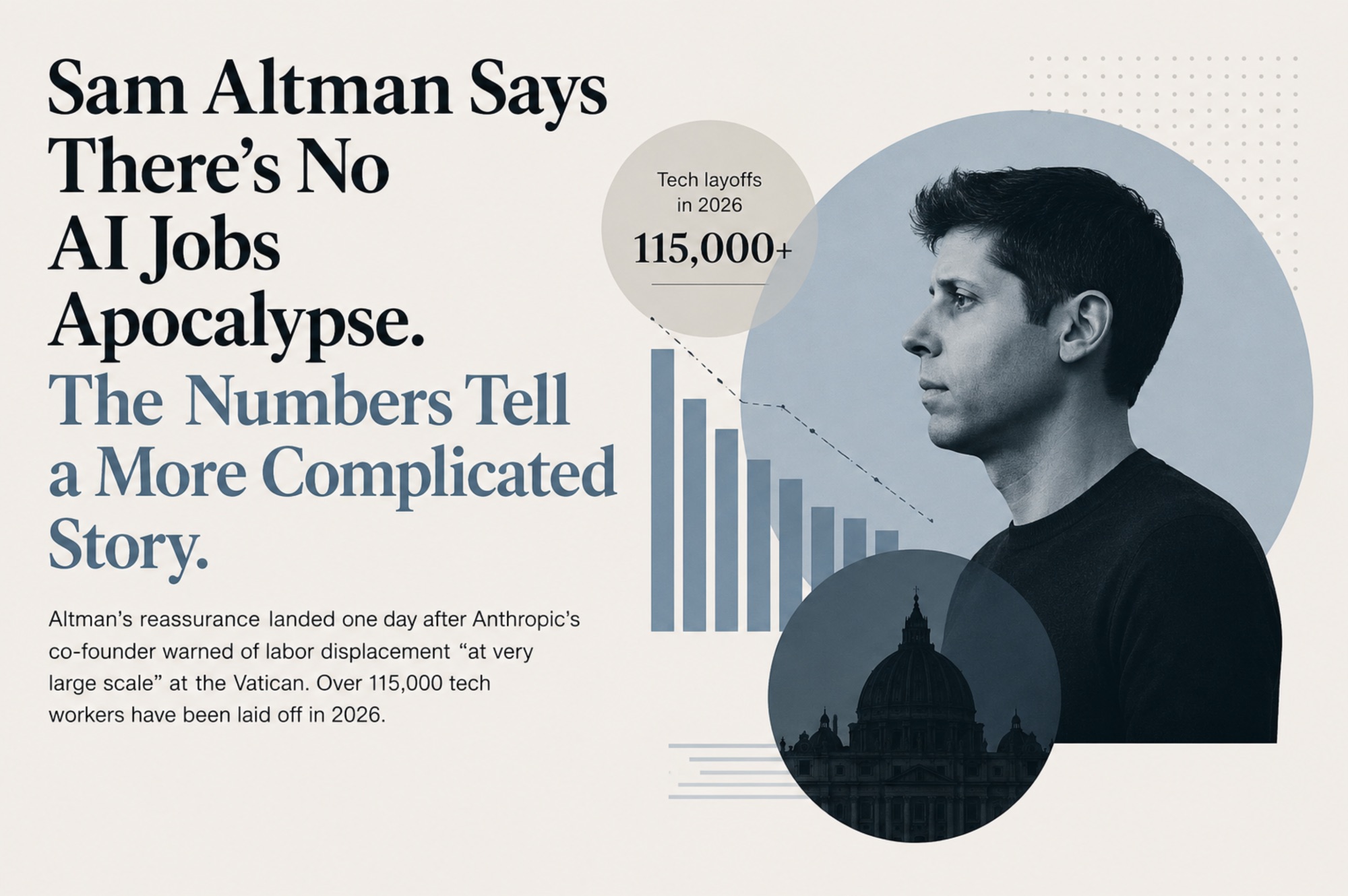 Sam Altman profile graphic beside tech layoff data, a declining bar chart, and the headline Sam Altman Says There’s No AI Jobs Apocalypse. The Numbers Tell a More Complicated Story.