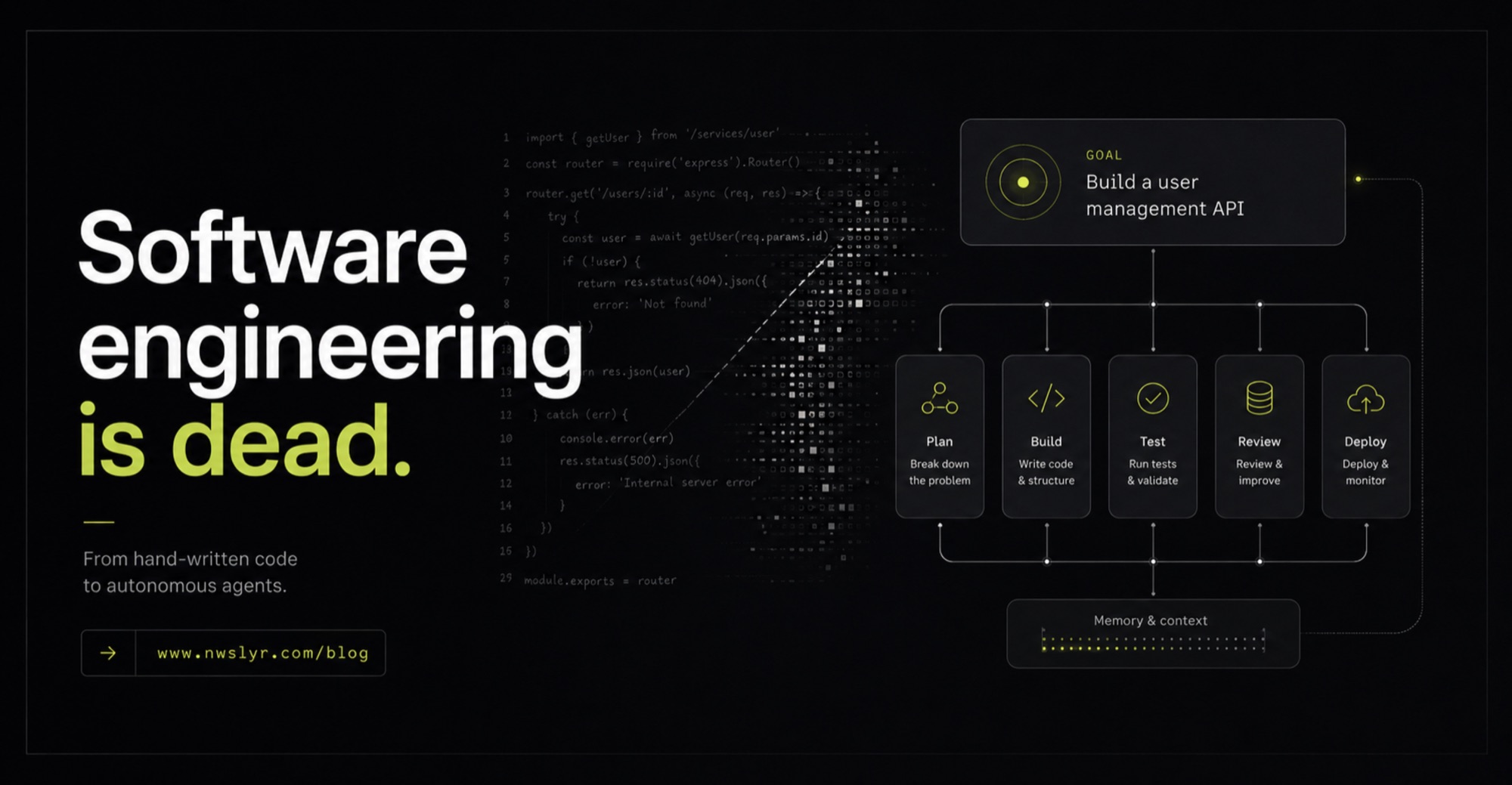 Dark hero graphic with the headline Software engineering is dead beside a diagram of an AI agent workflow.